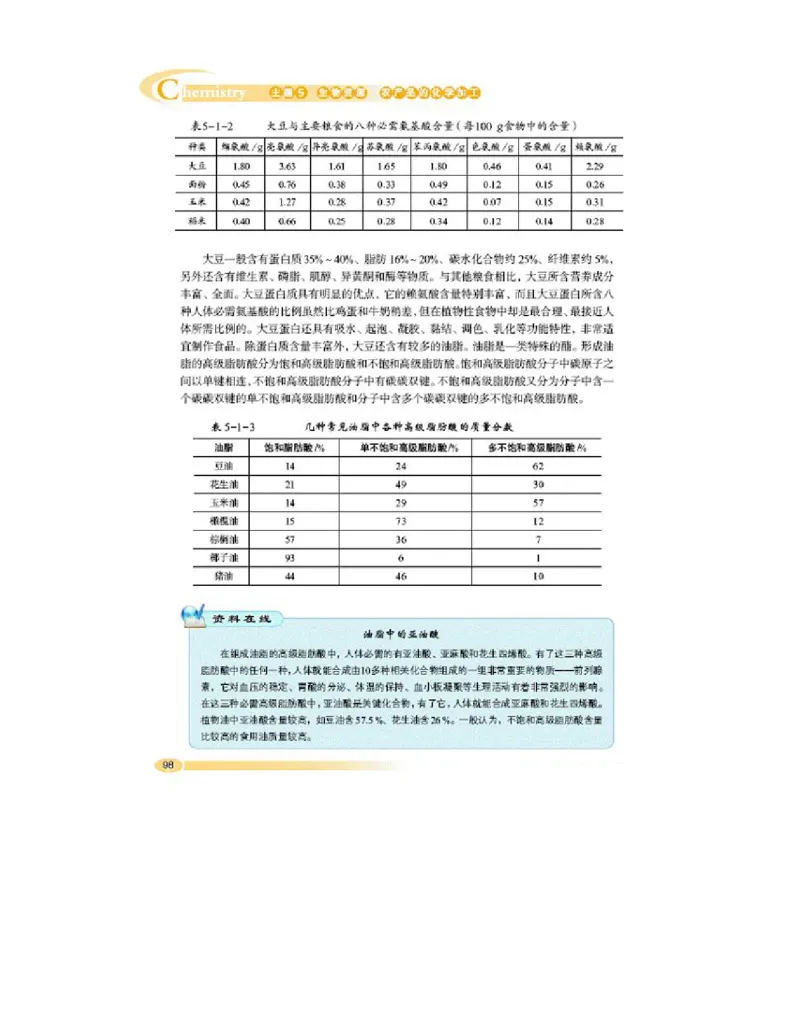 鲁科版高中化学选修2-化学与技术（2003课标版）_4-教培资料-26年最新资料-同步更新_初中高中教资_03科三专项（进去保存报考的学科即可）_112025高中科目（全）电子教材