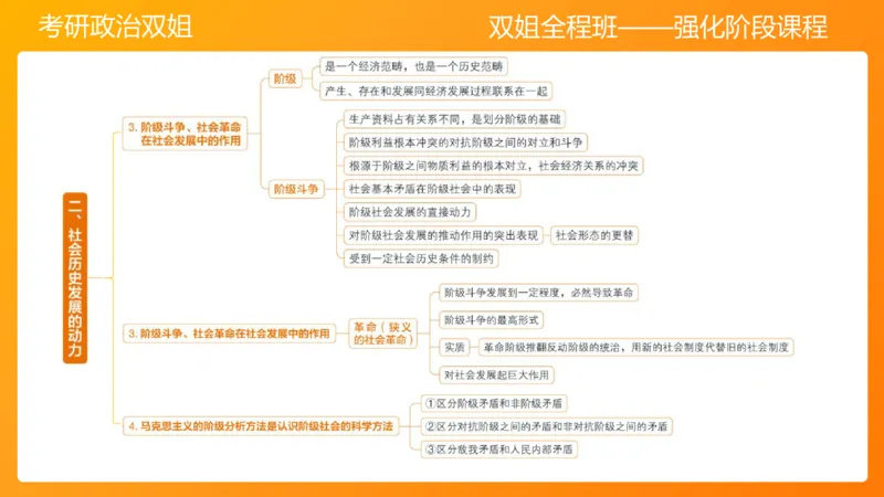 马原7人类社会的存在与发展_2026考公资料_（49）政治理论合集_政治理论合集_2025考研政治_14.双姐_04.强化阶段_00.讲义
