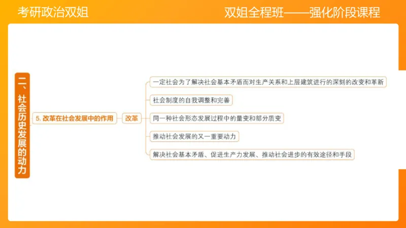 马原7人类社会的存在与发展_2026考公资料_（49）政治理论合集_政治理论合集_2025考研政治_14.双姐_04.强化阶段_00.讲义