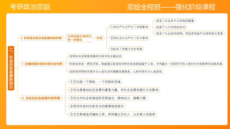 马原7人类社会的存在与发展_2026考公资料_（49）政治理论合集_政治理论合集_2025考研政治_14.双姐_04.强化阶段_00.讲义