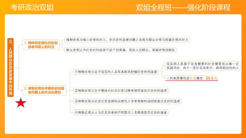 马原7人类社会的存在与发展_2026考公资料_（49）政治理论合集_政治理论合集_2025考研政治_14.双姐_04.强化阶段_00.讲义