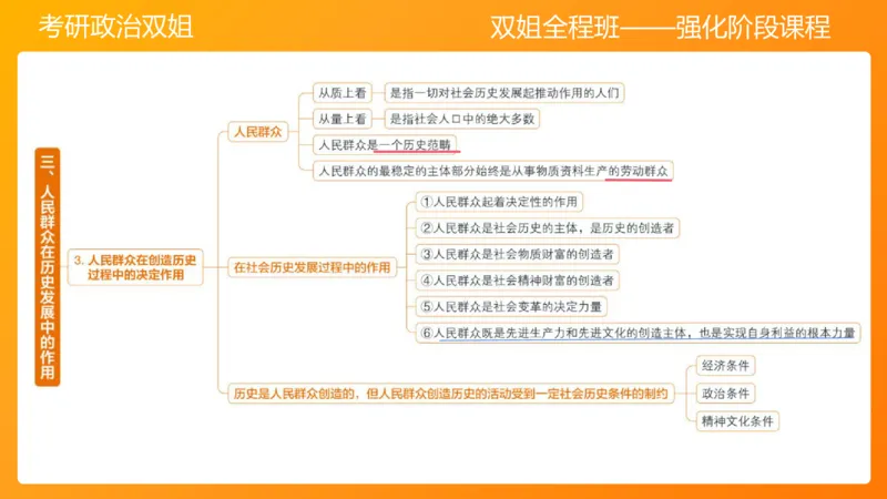 马原7人类社会的存在与发展_2026考公资料_（49）政治理论合集_政治理论合集_2025考研政治_14.双姐_04.强化阶段_00.讲义