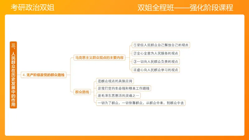 马原7人类社会的存在与发展_2026考公资料_（49）政治理论合集_政治理论合集_2025考研政治_14.双姐_04.强化阶段_00.讲义
