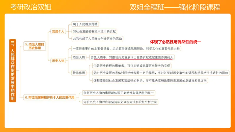 马原7人类社会的存在与发展_2026考公资料_（49）政治理论合集_政治理论合集_2025考研政治_14.双姐_04.强化阶段_00.讲义