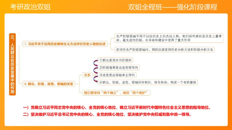马原7人类社会的存在与发展_2026考公资料_（49）政治理论合集_政治理论合集_2025考研政治_14.双姐_04.强化阶段_00.讲义