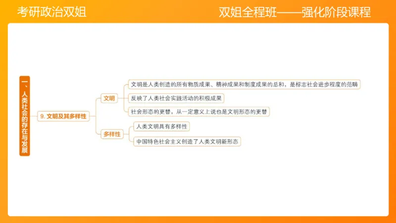 马原7人类社会的存在与发展_2026考公资料_（49）政治理论合集_政治理论合集_2025考研政治_14.双姐_04.强化阶段_00.讲义