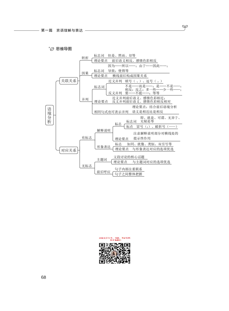 言语理解与表达公务员考试辅导用书&middot;笔试系统讲义（2025国考版）公众号：上岸的资料_2026考公资料_（10）粉笔_2025粉笔国考省考980（课＋笔记）_粉笔980（25多省）_1.全方法精讲_243