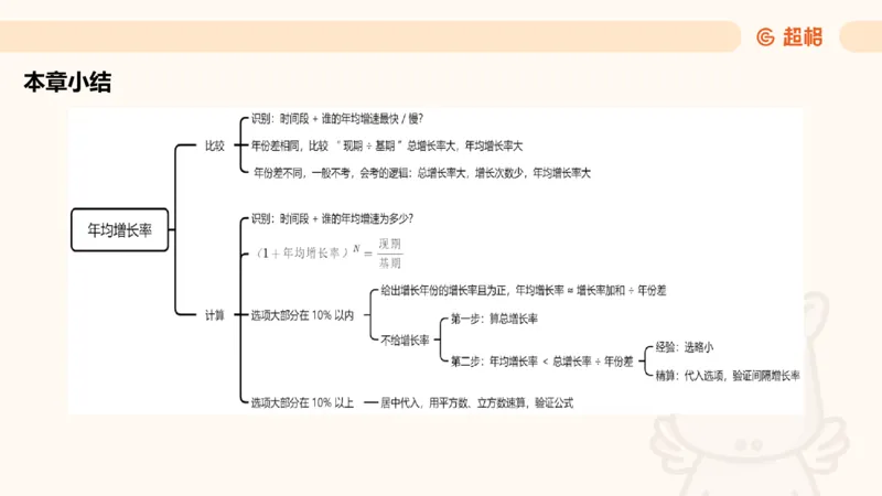 资料年均增长率+乘积增长率（第八节）_2026考公资料_超格合集_公考-理论班2026超格行测申论（六合一）理论实战班_资料分析理论实战班（3+2）高照&牟立志_课件