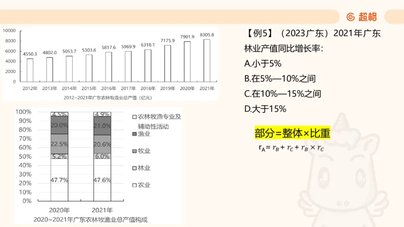 资料年均增长率+乘积增长率（第八节）_2026考公资料_超格合集_公考-理论班2026超格行测申论（六合一）理论实战班_资料分析理论实战班（3+2）高照&牟立志_课件