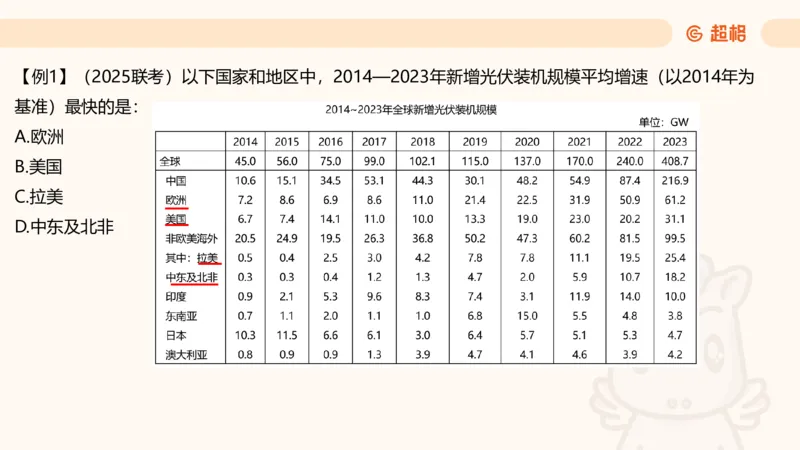 资料年均增长率+乘积增长率（第八节）_2026考公资料_超格合集_公考-理论班2026超格行测申论（六合一）理论实战班_资料分析理论实战班（3+2）高照&牟立志_课件