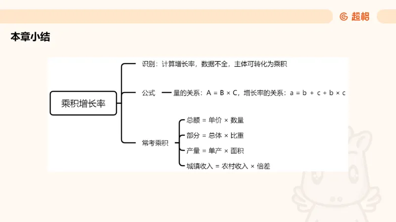 资料年均增长率+乘积增长率（第八节）_2026考公资料_超格合集_公考-理论班2026超格行测申论（六合一）理论实战班_资料分析理论实战班（3+2）高照&牟立志_课件
