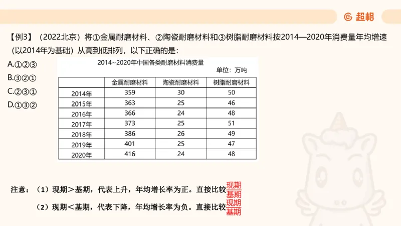 资料年均增长率+乘积增长率（第八节）_2026考公资料_超格合集_公考-理论班2026超格行测申论（六合一）理论实战班_资料分析理论实战班（3+2）高照&牟立志_课件