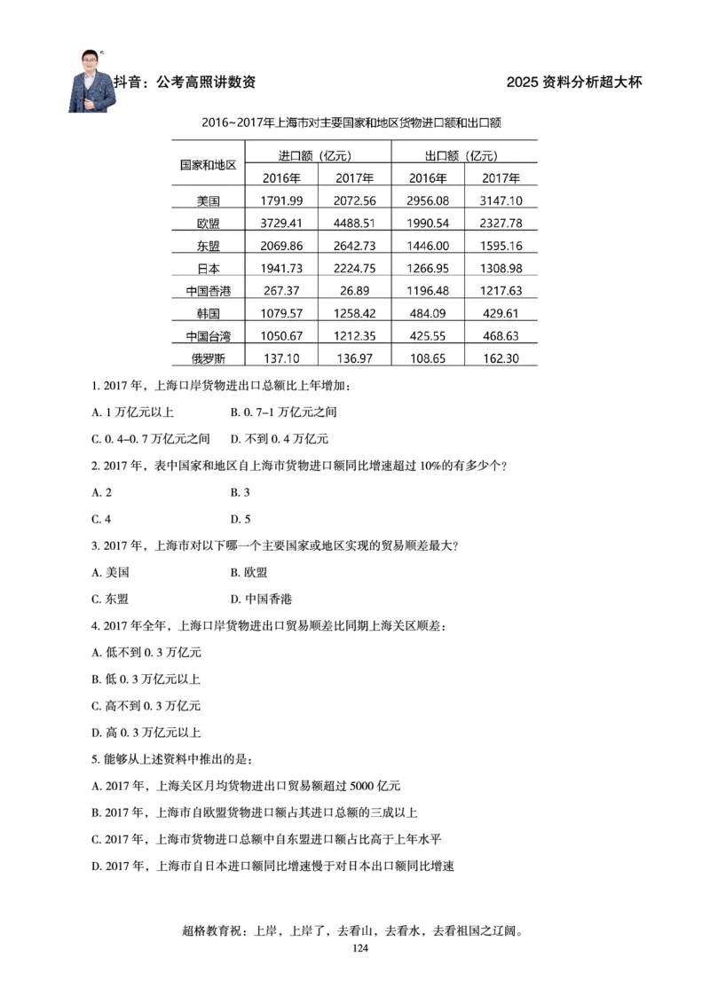 资料分析省考超大杯刷题电子讲义_2026考公资料_（05）超格_行测申论2025超格合集(行测&申论&政治理论)_行测申论2025省考超格超大杯刷题课（五合一）_讲义