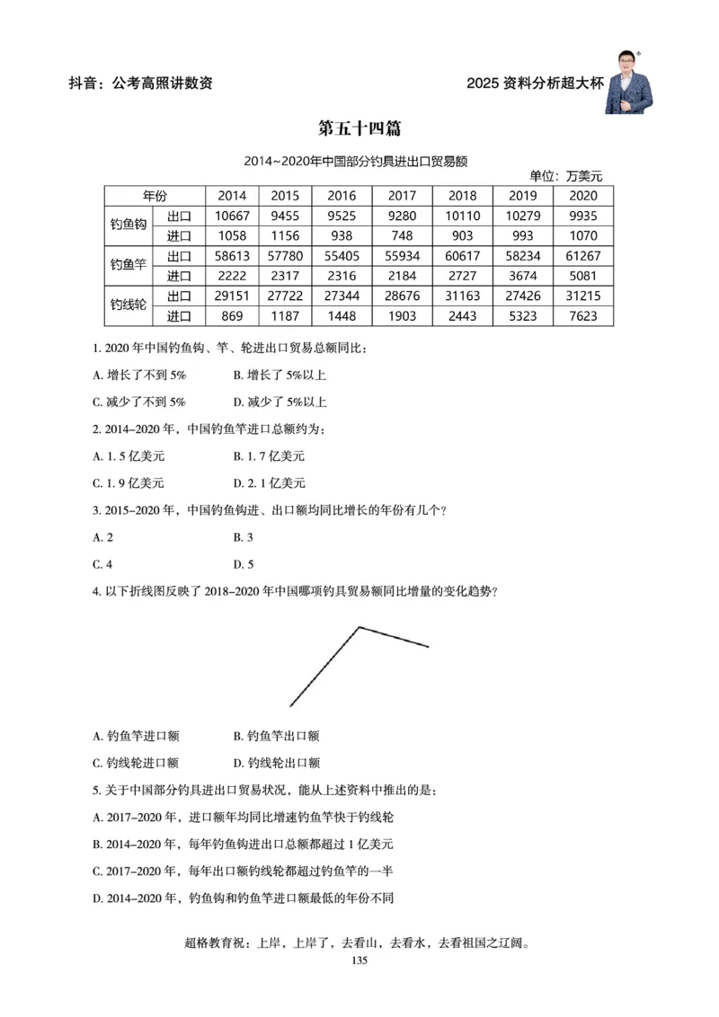 资料分析省考超大杯刷题电子讲义_2026考公资料_（05）超格_行测申论2025超格合集(行测&申论&政治理论)_行测申论2025省考超格超大杯刷题课（五合一）_讲义