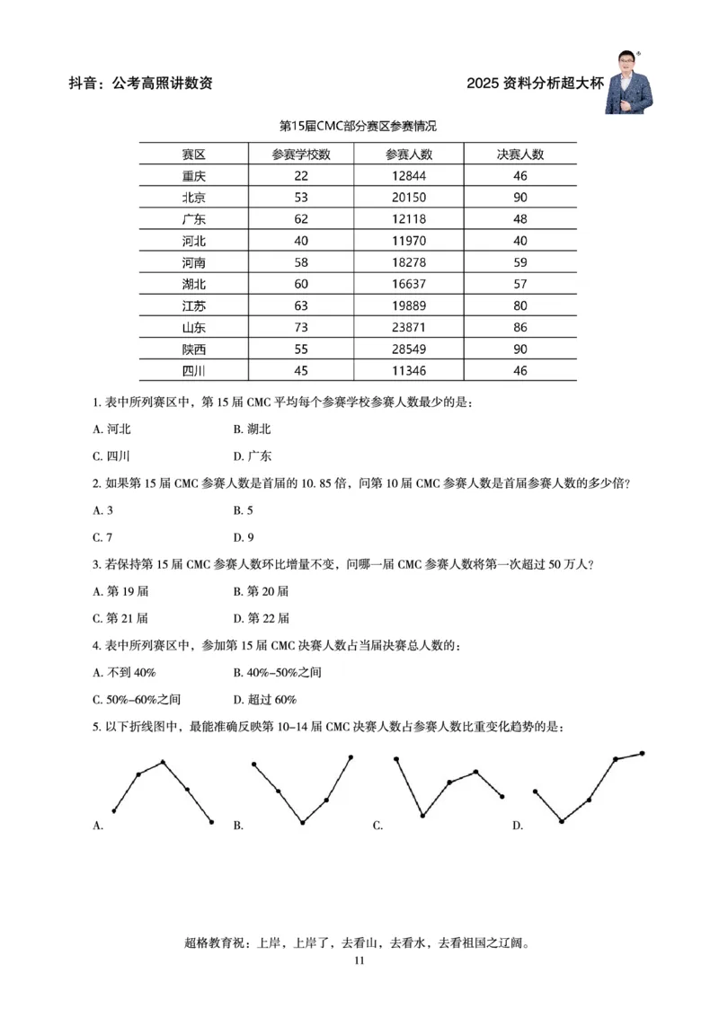 资料分析省考超大杯刷题电子讲义_2026考公资料_（05）超格_行测申论2025超格合集(行测&申论&政治理论)_行测申论2025省考超格超大杯刷题课（五合一）_讲义