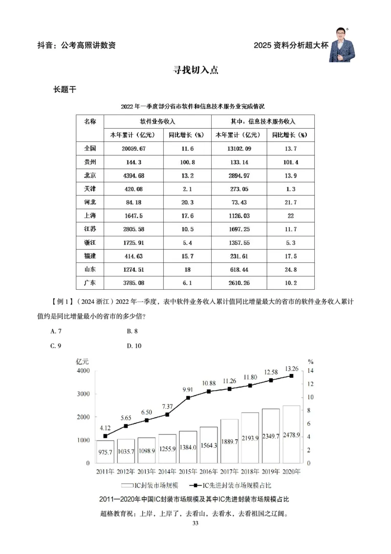资料分析省考超大杯刷题电子讲义_2026考公资料_（05）超格_行测申论2025超格合集(行测&申论&政治理论)_行测申论2025省考超格超大杯刷题课（五合一）_讲义