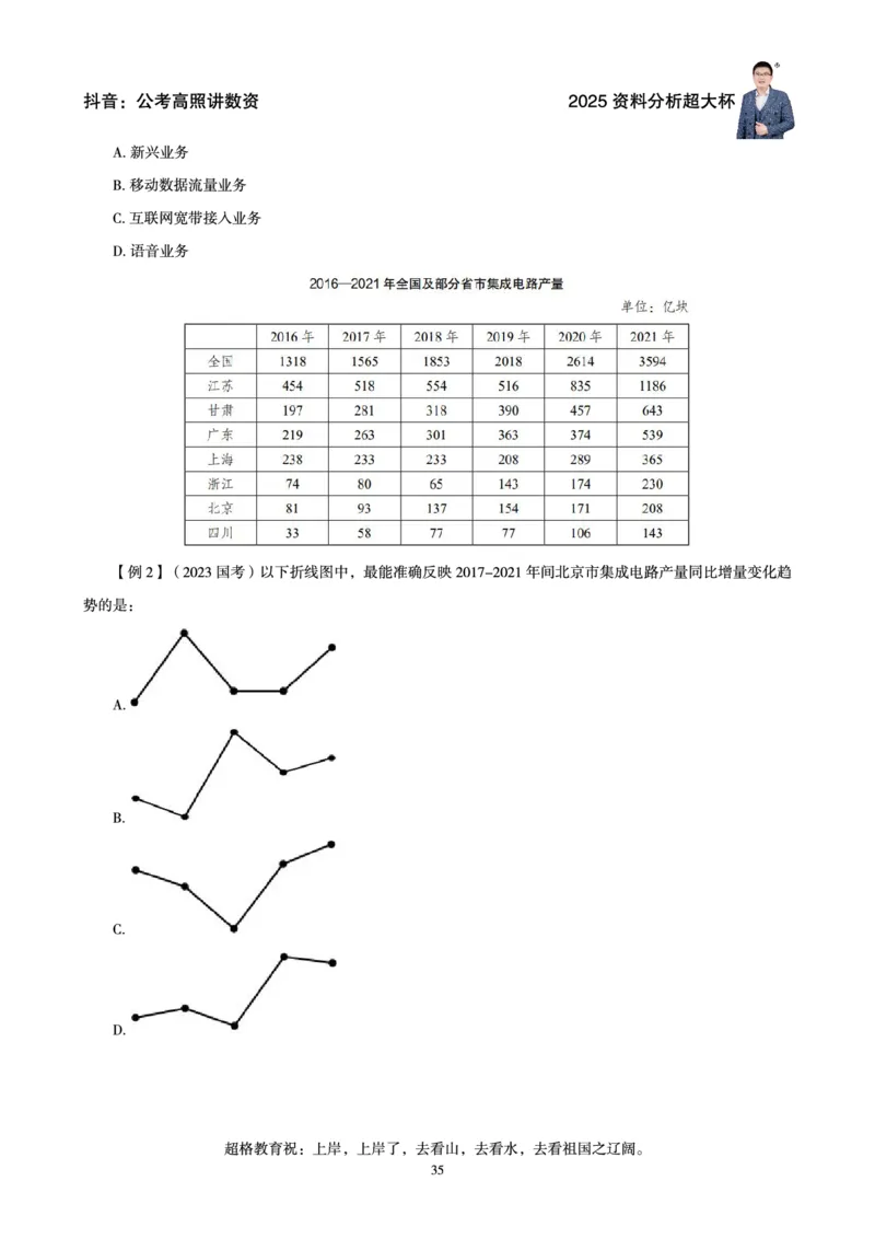 资料分析省考超大杯刷题电子讲义_2026考公资料_（05）超格_行测申论2025超格合集(行测&申论&政治理论)_行测申论2025省考超格超大杯刷题课（五合一）_讲义