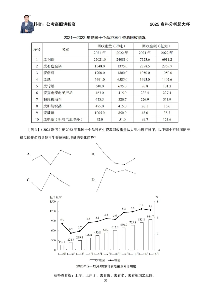 资料分析省考超大杯刷题电子讲义_2026考公资料_（05）超格_行测申论2025超格合集(行测&申论&政治理论)_行测申论2025省考超格超大杯刷题课（五合一）_讲义
