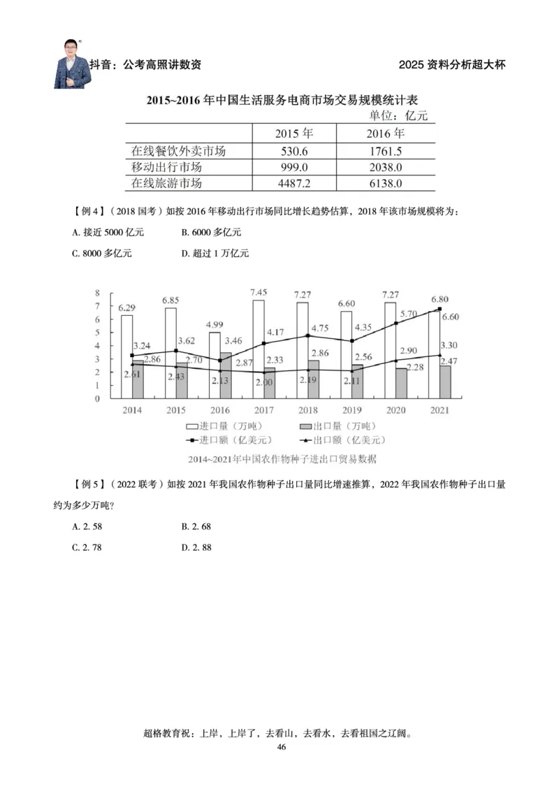 资料分析省考超大杯刷题电子讲义_2026考公资料_（05）超格_行测申论2025超格合集(行测&申论&政治理论)_行测申论2025省考超格超大杯刷题课（五合一）_讲义