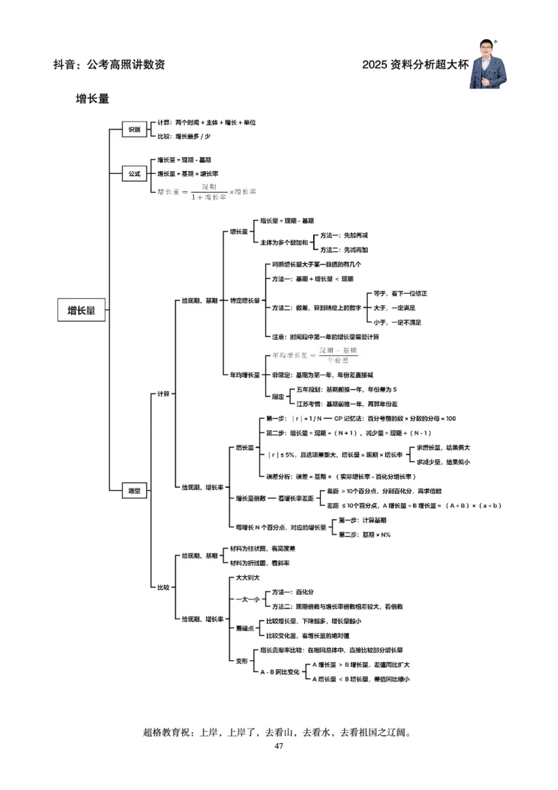 资料分析省考超大杯刷题电子讲义_2026考公资料_（05）超格_行测申论2025超格合集(行测&申论&政治理论)_行测申论2025省考超格超大杯刷题课（五合一）_讲义