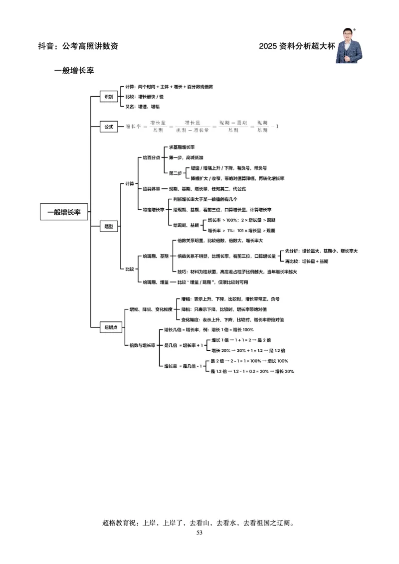 资料分析省考超大杯刷题电子讲义_2026考公资料_（05）超格_行测申论2025超格合集(行测&申论&政治理论)_行测申论2025省考超格超大杯刷题课（五合一）_讲义