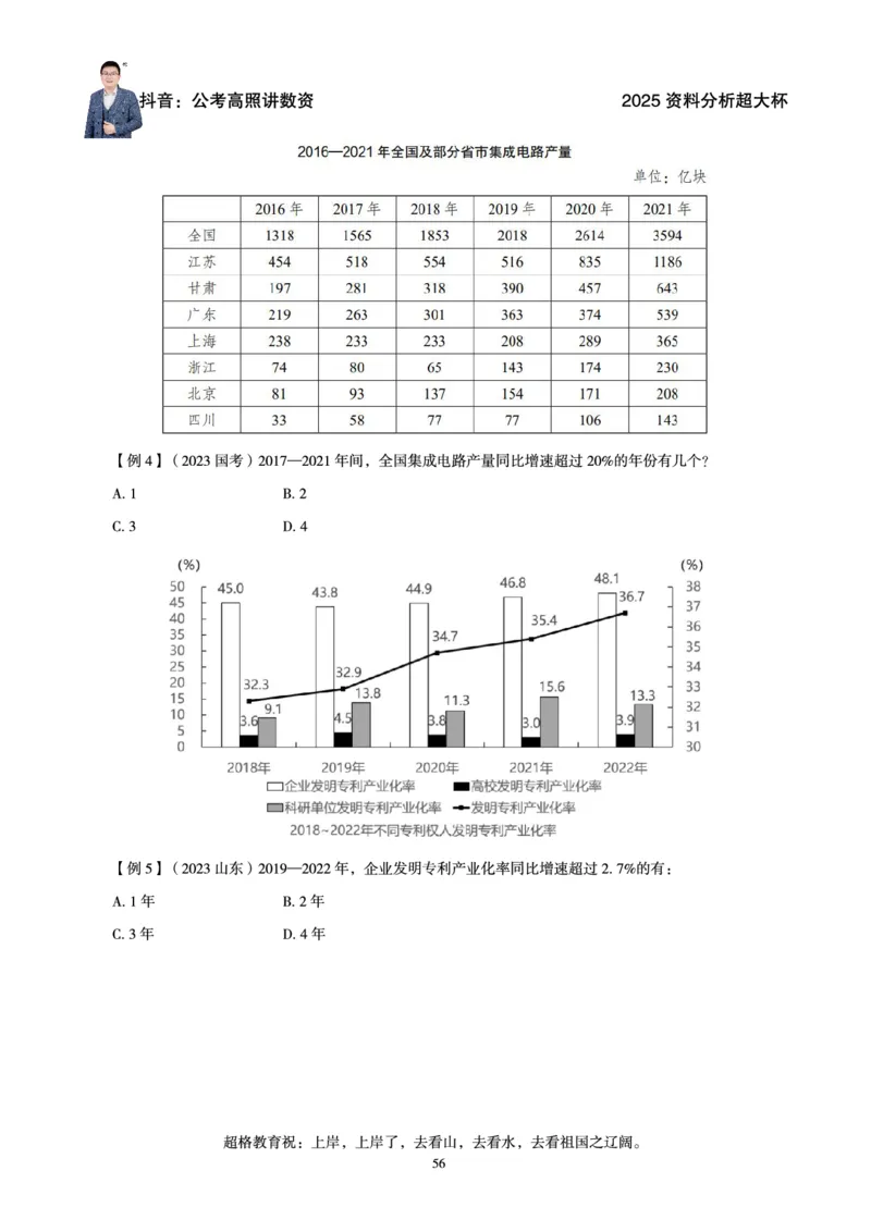 资料分析省考超大杯刷题电子讲义_2026考公资料_（05）超格_行测申论2025超格合集(行测&申论&政治理论)_行测申论2025省考超格超大杯刷题课（五合一）_讲义