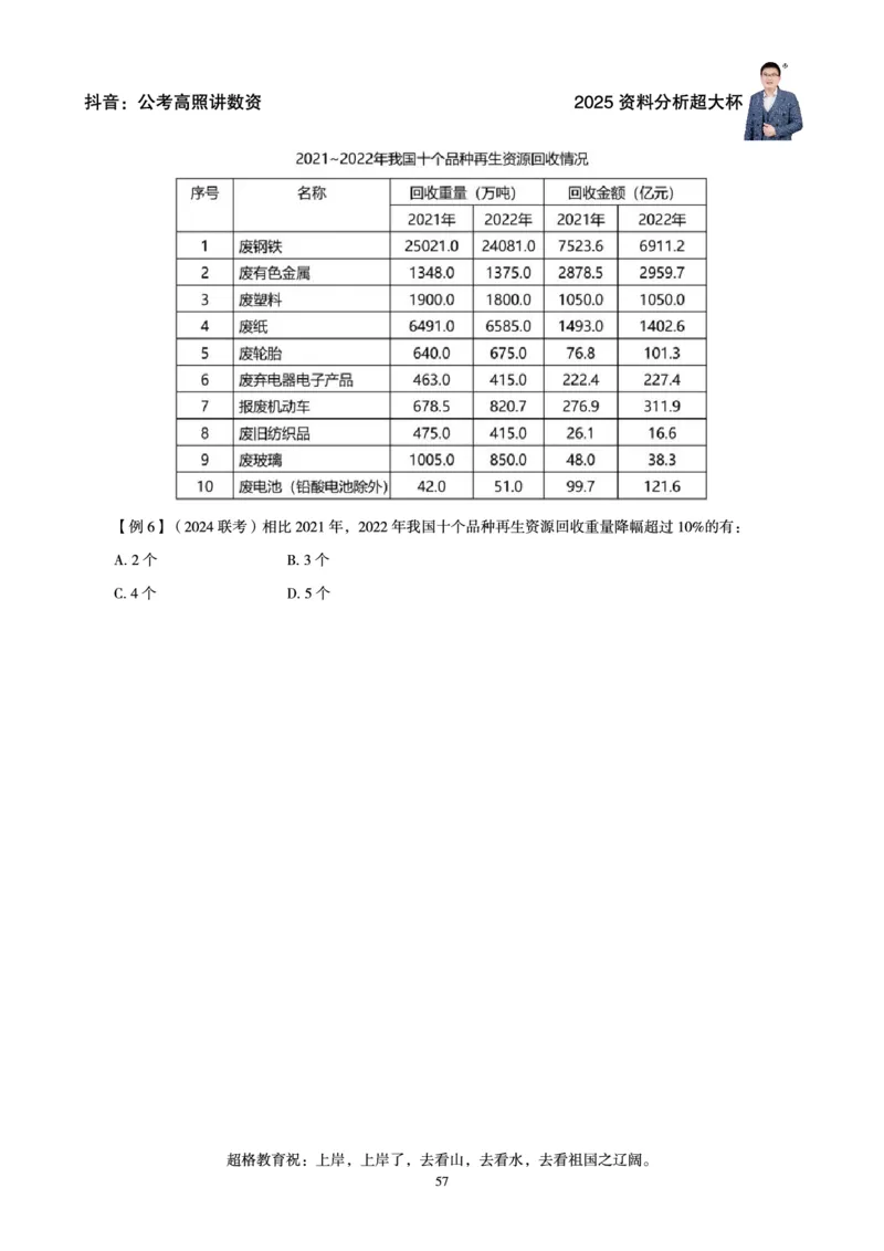 资料分析省考超大杯刷题电子讲义_2026考公资料_（05）超格_行测申论2025超格合集(行测&申论&政治理论)_行测申论2025省考超格超大杯刷题课（五合一）_讲义