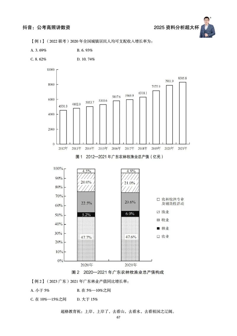 资料分析省考超大杯刷题电子讲义_2026考公资料_（05）超格_行测申论2025超格合集(行测&申论&政治理论)_行测申论2025省考超格超大杯刷题课（五合一）_讲义
