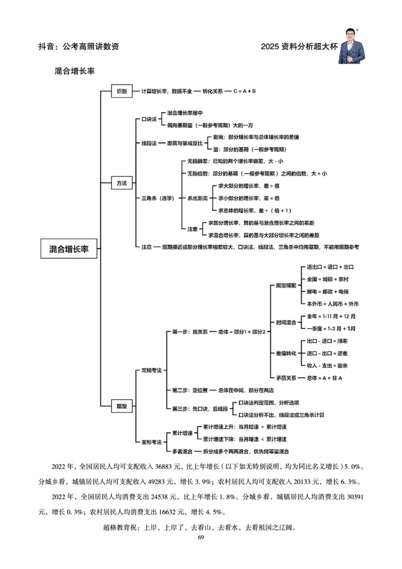 资料分析省考超大杯刷题电子讲义_2026考公资料_（05）超格_行测申论2025超格合集(行测&申论&政治理论)_行测申论2025省考超格超大杯刷题课（五合一）_讲义