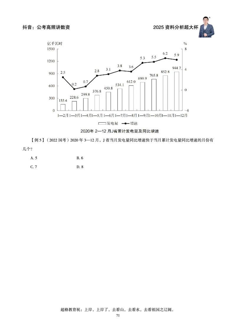 资料分析省考超大杯刷题电子讲义_2026考公资料_（05）超格_行测申论2025超格合集(行测&申论&政治理论)_行测申论2025省考超格超大杯刷题课（五合一）_讲义