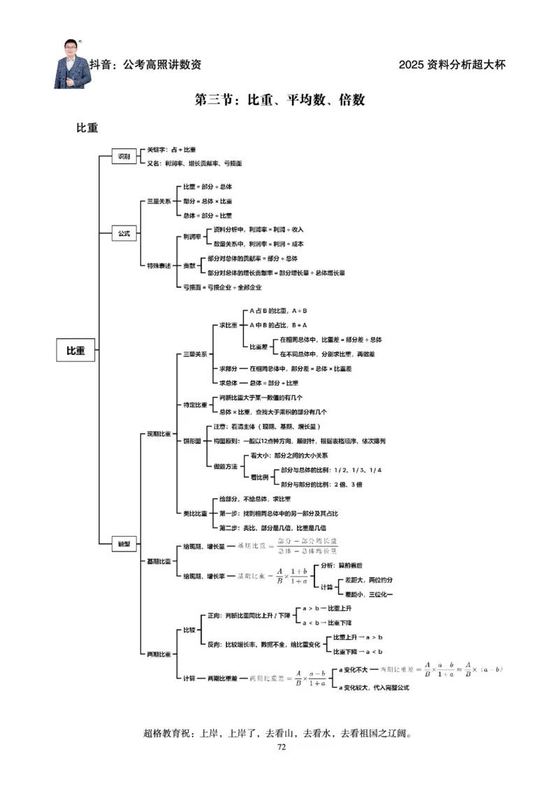 资料分析省考超大杯刷题电子讲义_2026考公资料_（05）超格_行测申论2025超格合集(行测&申论&政治理论)_行测申论2025省考超格超大杯刷题课（五合一）_讲义