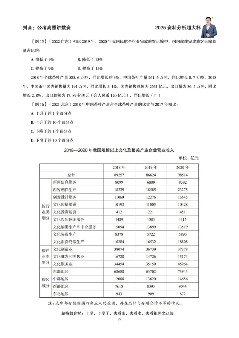 资料分析省考超大杯刷题电子讲义_2026考公资料_（05）超格_行测申论2025超格合集(行测&申论&政治理论)_行测申论2025省考超格超大杯刷题课（五合一）_讲义