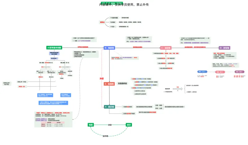 马原：大框架逻辑梳理（第1-4章）_2026考公资料_（49）政治理论合集_政治理论合集_2025考研政治_05.苏一_04.救命课程_00.课件资料