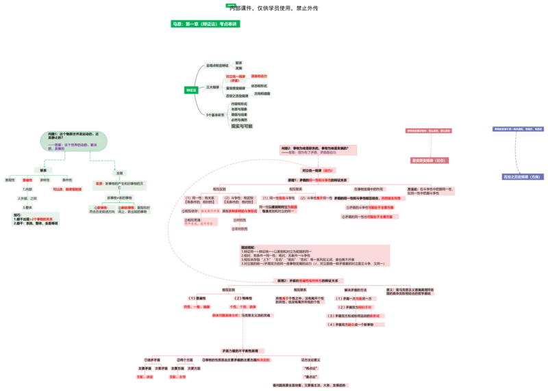 马原：大框架逻辑梳理（第1-4章）_2026考公资料_（49）政治理论合集_政治理论合集_2025考研政治_05.苏一_04.救命课程_00.课件资料