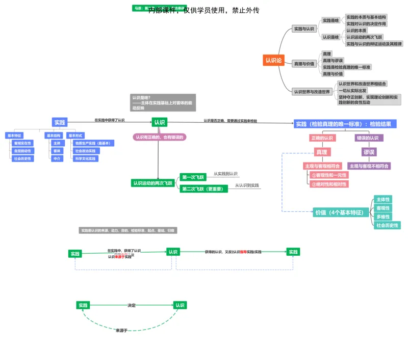 马原：大框架逻辑梳理（第1-4章）_2026考公资料_（49）政治理论合集_政治理论合集_2025考研政治_05.苏一_04.救命课程_00.课件资料