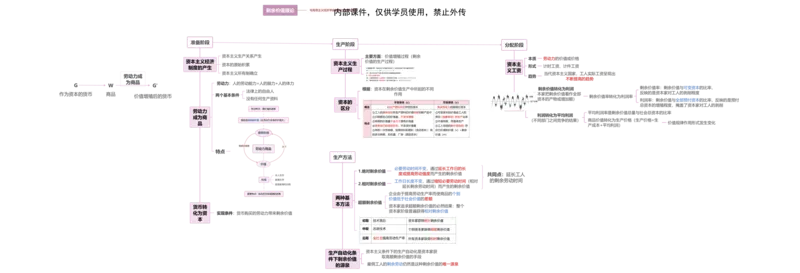 马原：大框架逻辑梳理（第1-4章）_2026考公资料_（49）政治理论合集_政治理论合集_2025考研政治_05.苏一_04.救命课程_00.课件资料