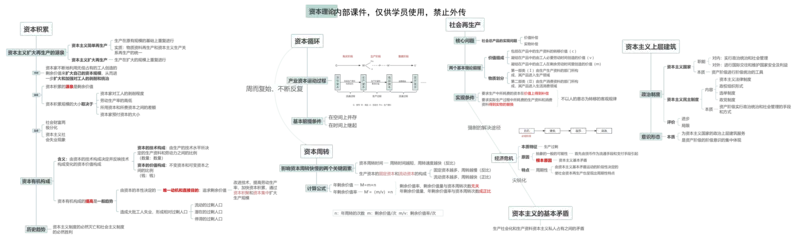 马原：大框架逻辑梳理（第1-4章）_2026考公资料_（49）政治理论合集_政治理论合集_2025考研政治_05.苏一_04.救命课程_00.课件资料
