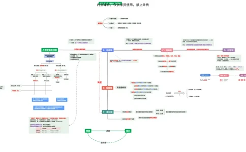 马原：大框架逻辑梳理（第1-4章）_2026考公资料_（49）政治理论合集_政治理论合集_2025考研政治_05.苏一_04.救命课程_00.课件资料