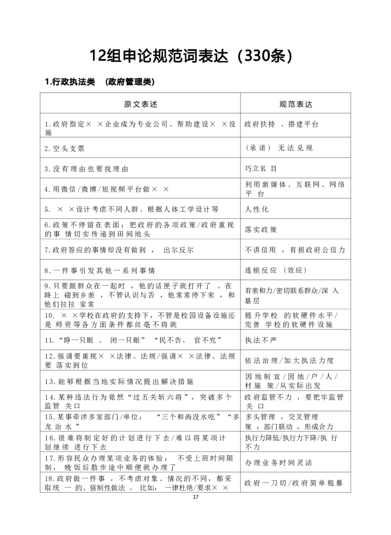 9_《申论规范词》_2026考公资料_（28）上岸村合集（司马、章晓铭、王永恒、天晓、忠政、丁旭等）_2025合集_10上岸村申论集结号+规范手册_上岸村申论规范词学习手册