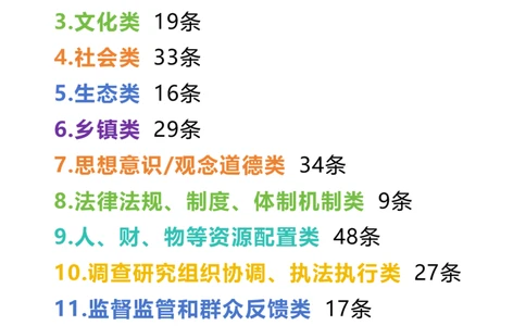 9_《申论规范词》_2026考公资料_（28）上岸村合集（司马、章晓铭、王永恒、天晓、忠政、丁旭等）_2025合集_10上岸村申论集结号+规范手册_上岸村申论规范词学习手册