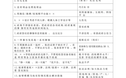 9_《申论规范词》_2026考公资料_（28）上岸村合集（司马、章晓铭、王永恒、天晓、忠政、丁旭等）_2025合集_10上岸村申论集结号+规范手册_上岸村申论规范词学习手册