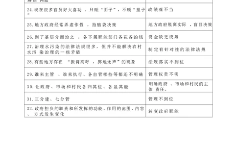 9_《申论规范词》_2026考公资料_（28）上岸村合集（司马、章晓铭、王永恒、天晓、忠政、丁旭等）_2025合集_10上岸村申论集结号+规范手册_上岸村申论规范词学习手册