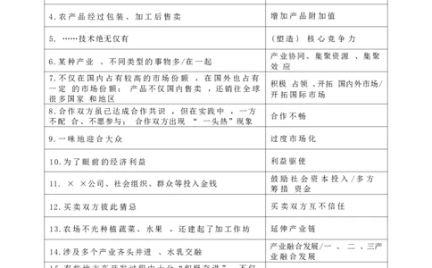 9_《申论规范词》_2026考公资料_（28）上岸村合集（司马、章晓铭、王永恒、天晓、忠政、丁旭等）_2025合集_10上岸村申论集结号+规范手册_上岸村申论规范词学习手册