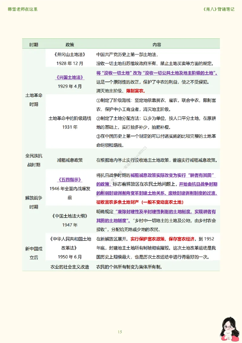 韩雪老师《肖八》背诵笔记（卷五）_2026考公资料_（49）政治理论合集_政治理论合集_2025考研政治_03.肖秀荣_01.韩雪_03.冲刺押题_05.肖八肖四冲刺带背营_背诵笔记