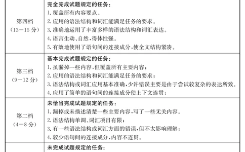 2025届云南名校月考（八）英语答案_2025年5月_250511云南省名校联盟2025届高三月考（八）（全）