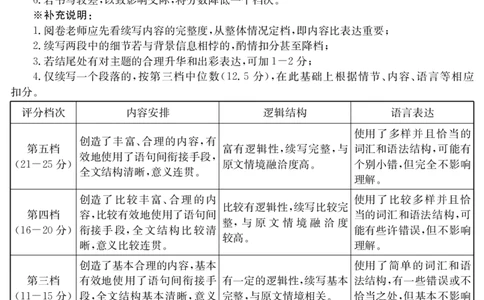 2025届云南名校月考（八）英语答案_2025年5月_250511云南省名校联盟2025届高三月考（八）（全）