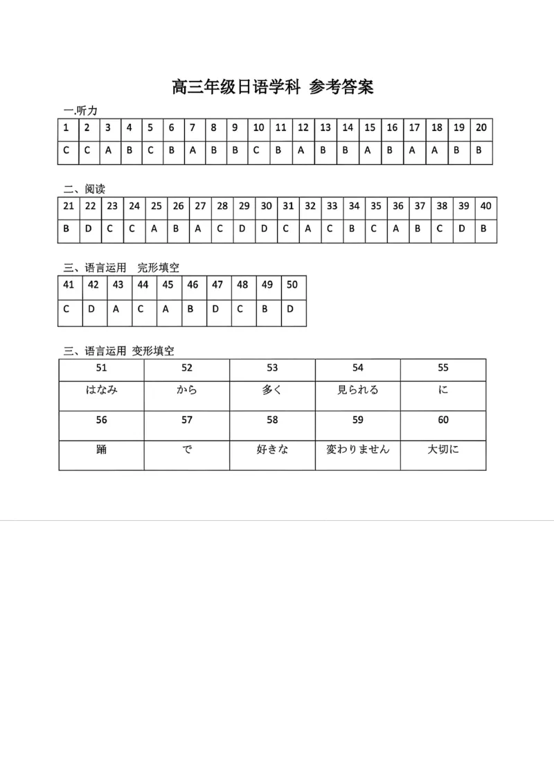 2025浙江省精诚联盟适应性联考-日语答案_2025年5月_250518浙江省精诚联盟联考-2024学年第二学期浙江省精诚联盟适应性联考（全科）