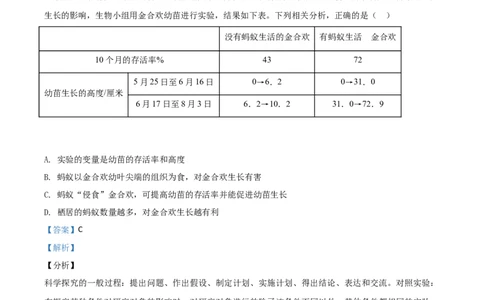 精品解析：山东省东营市2020年中考生物试题（解析版）_中考真题_8.生物中考真题2015-2024年_2020生物真题74份_2020年中考真题精品解析生物（山东东营卷）精编word版