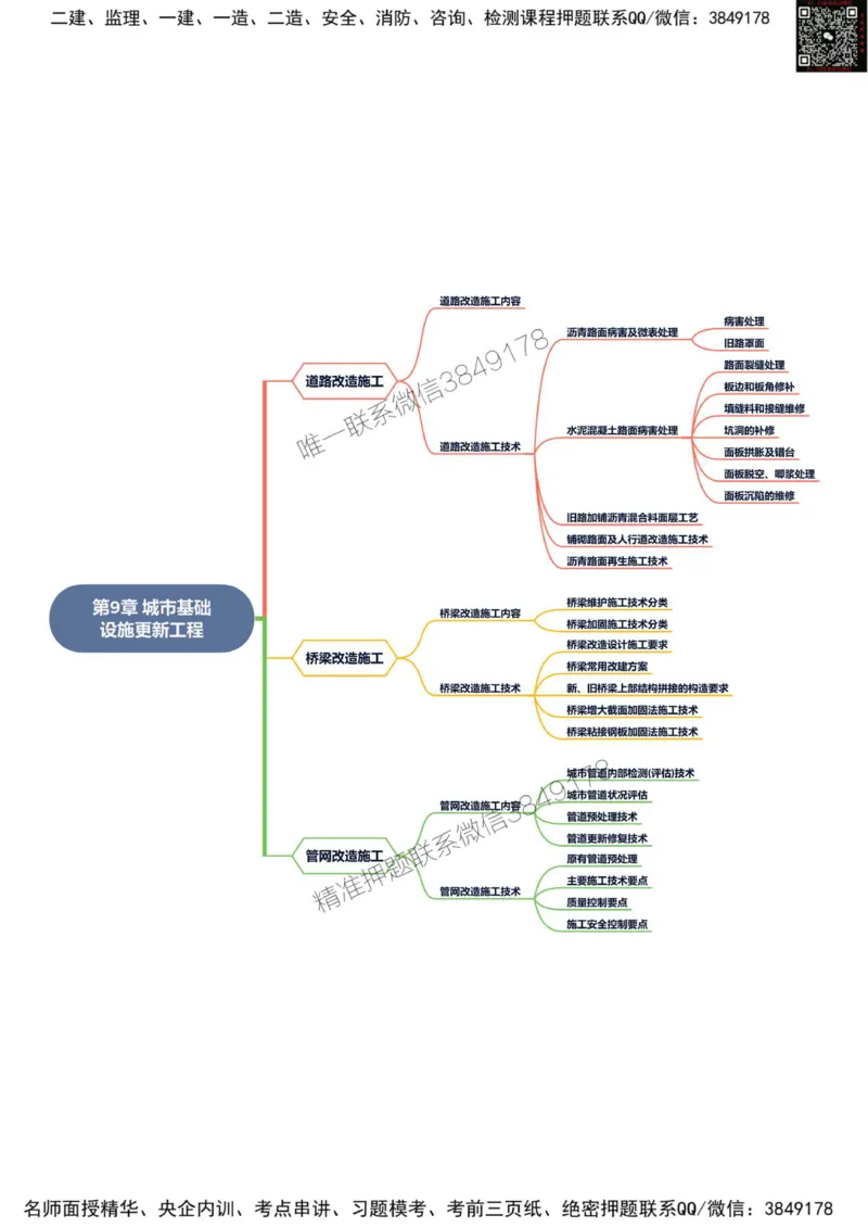 2025年一级建造师《市政公用工程管理与实务》思维导图_2026年一级建造师_2026年一建市政_2025年一建市政SVIP_01-精华文档✿电子教材✿历年真题_19-市政《新版思维导图》SMR推荐