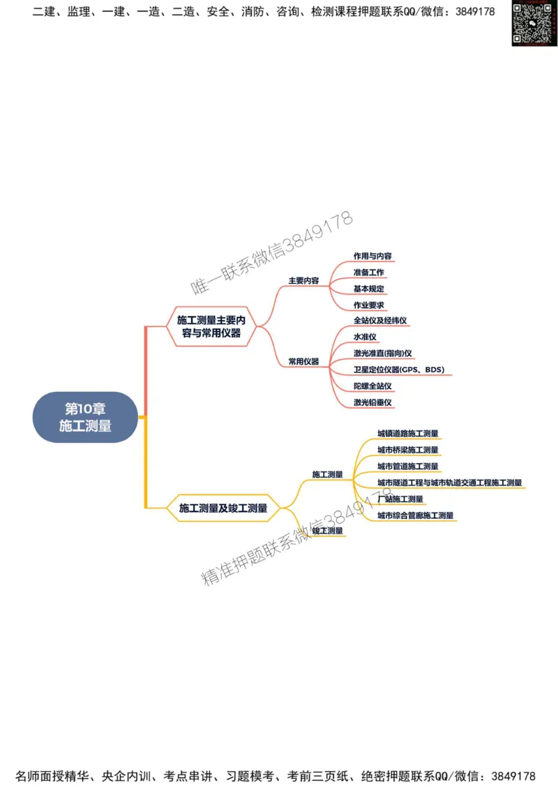 2025年一级建造师《市政公用工程管理与实务》思维导图_2026年一级建造师_2026年一建市政_2025年一建市政SVIP_01-精华文档✿电子教材✿历年真题_19-市政《新版思维导图》SMR推荐